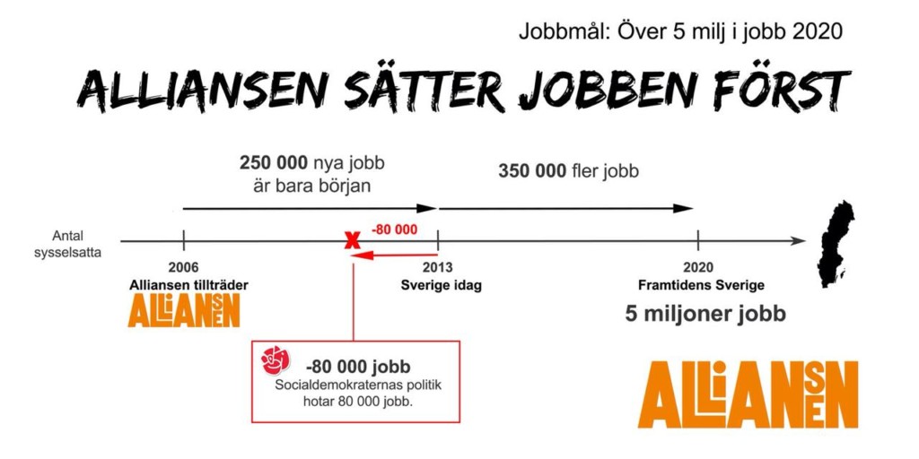 Jobben