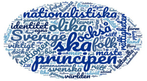 Sverigedemokraternas partiprogram